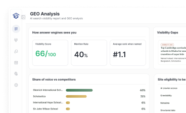 Content Gap Analysis & GEO Insights