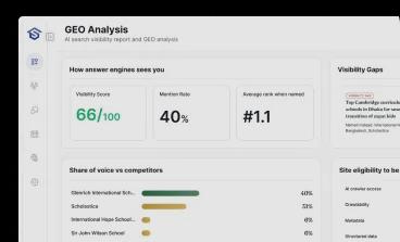 Content Gap Analysis & GEO Insights