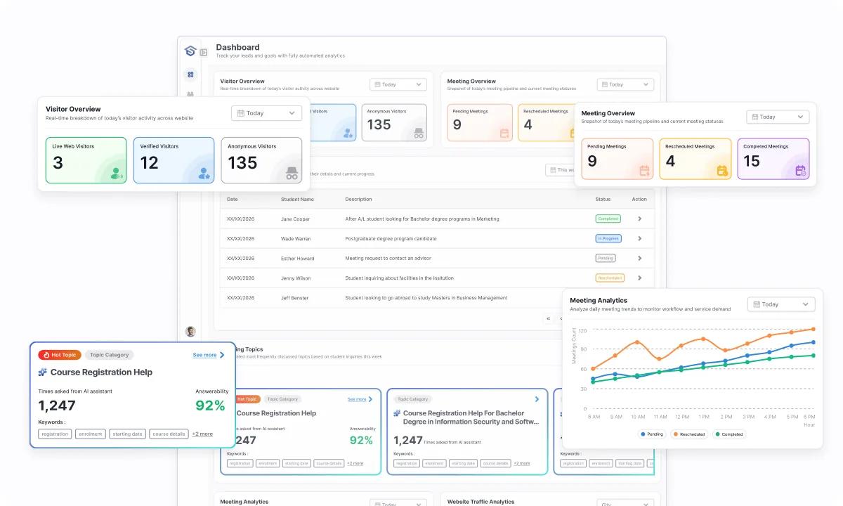 EduSight solution overview